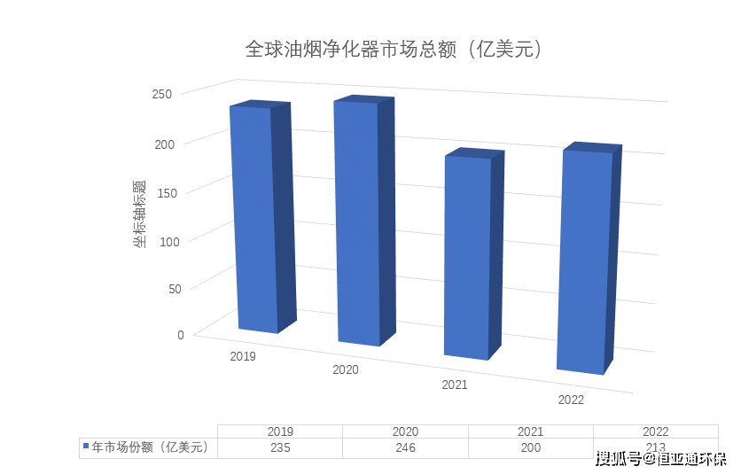 尊龙人生就是博d88光解油烟净化器原理油烟净化器速八油烟净化器官网市场分析报告：