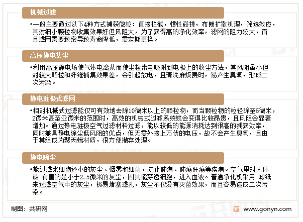 尊龙人生就是博d88空气净化装置有哪些光解净化器空气净化是什么中国空气净化机行业