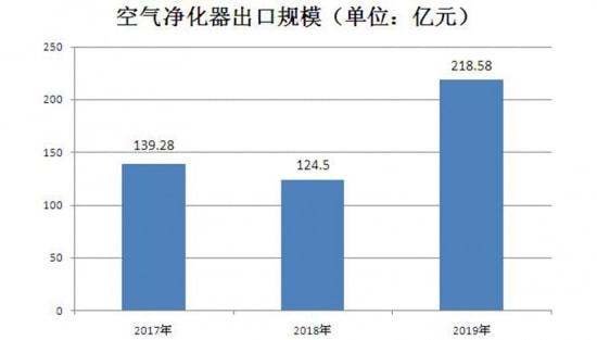 尊龙人生就是博d88光解净化器空气净化是什么空气净化器发展前景如何