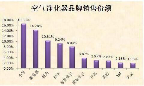 尊龙人生就是博d88uv光解烟罩净化器光解净化器空气净化器销量排名空气净化器十大