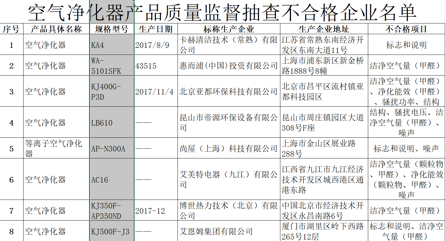 尊龙人生就是博d88油烟一体净化器厂家光解净化器亚都空气净化器加盟8批次空气净化