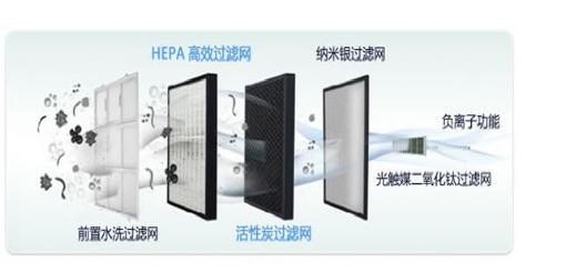 浅谈净化效率最好的空气净化器品牌 家用空气净化器什么牌子好