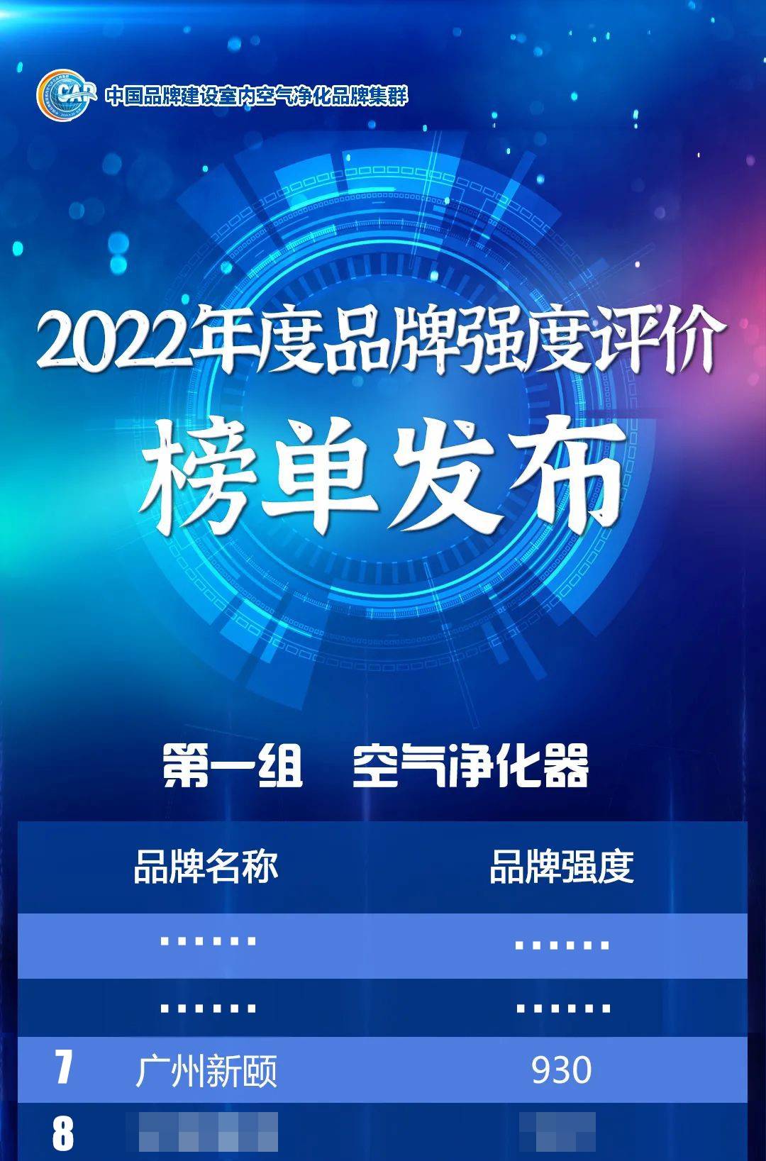 中国品牌日：新颐小白荣登空净品牌强度排名第7