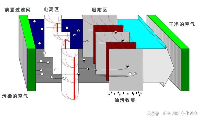 尊龙人生就是博d88油烟净化器选择要点：品牌、厨房情况与预算缺一不可
