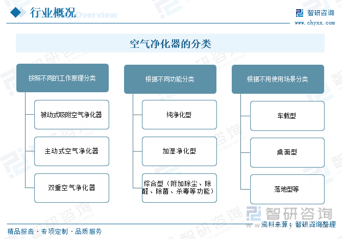 尊龙人生就是博d88【市场分析】2023年中国空气净化器行业市场发展情况：行业产
