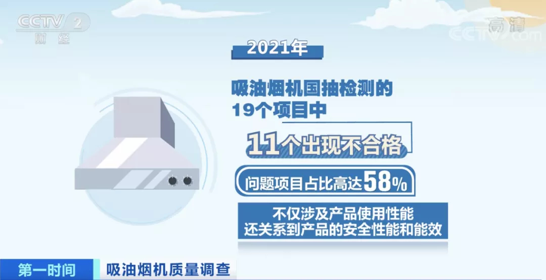 尊龙人生就是博d88油烟倒灌！或存触电风险！你家的油烟机可能买错了？！有产品多个