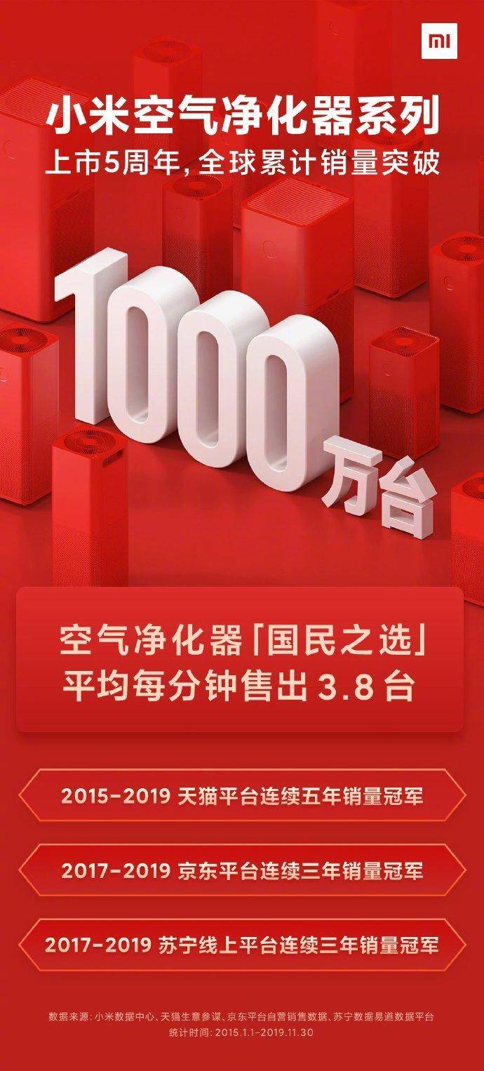 小米空气净化器系列销量突破1000万成为“国民之选”