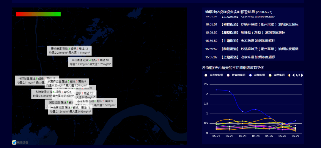 尊龙人生就是博d88【百日攻坚】强化餐饮油烟在线监测 助力百日攻坚提质增效