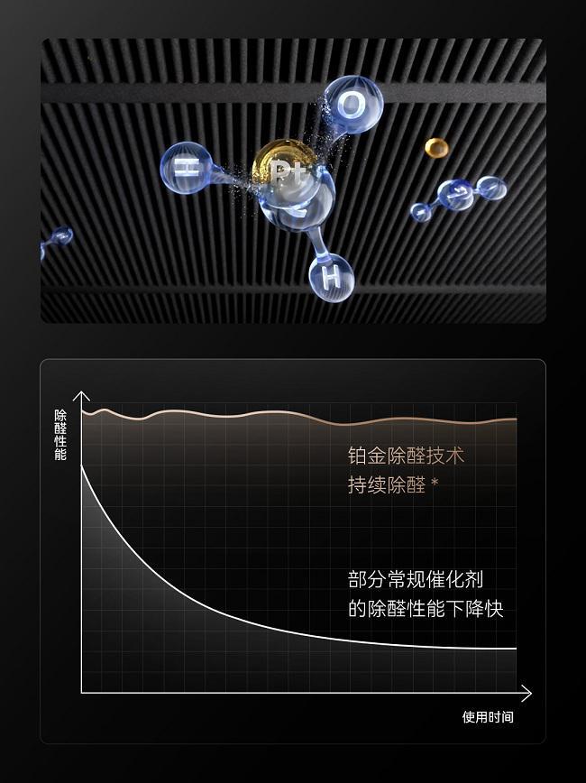 尊龙人生就是博d88华为智选 720智能空气净化器3Pro开启预售首发价3299