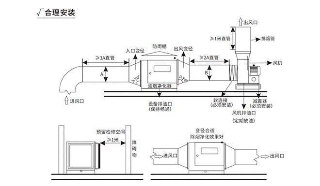 尊龙人生就是博d88油烟净化器安装注意事项