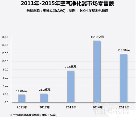 尊龙人生就是博d88AbleCloud助力智能空气净化器解决方案