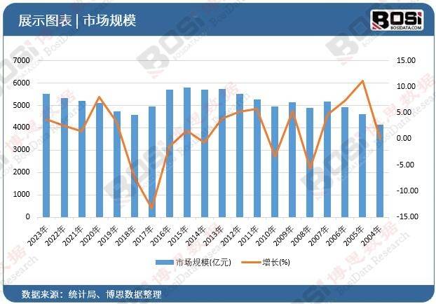 尊龙人生就是博d88，打造健康家居：家用空气净化器市场规模及趋势解析