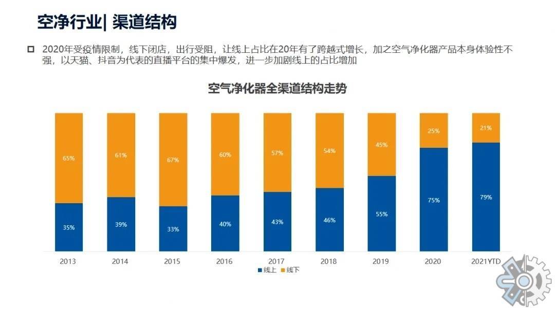 尊龙人生就是博d88，2023年空气净化器市场现状与未来发展前景分析