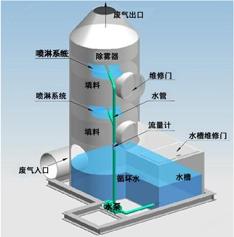 尊龙人生就是博d88，泊头市聚浩环保设备有限公司