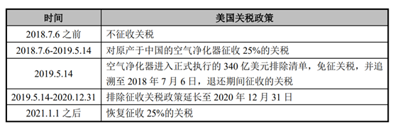 尊龙人生就是博d88，超7成收入来自美国市场 净诺科技国际贸易风险凸显 自主品牌