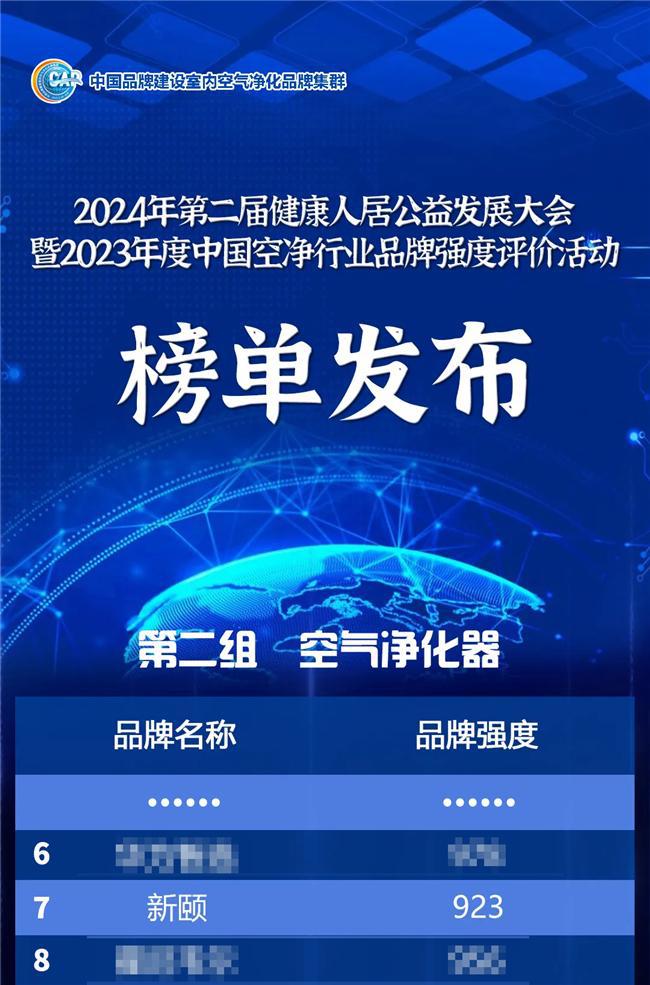 尊龙人生就是博d88，中国品牌日：新颐科技连续3年闯入空净品牌强度前10