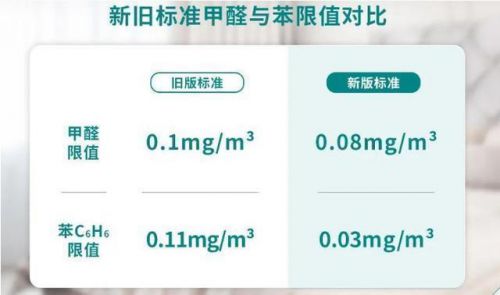 尊龙人生就是博d88，除甲醛最好的空气净化器是什么牌子 空气净化器哪个牌子专业