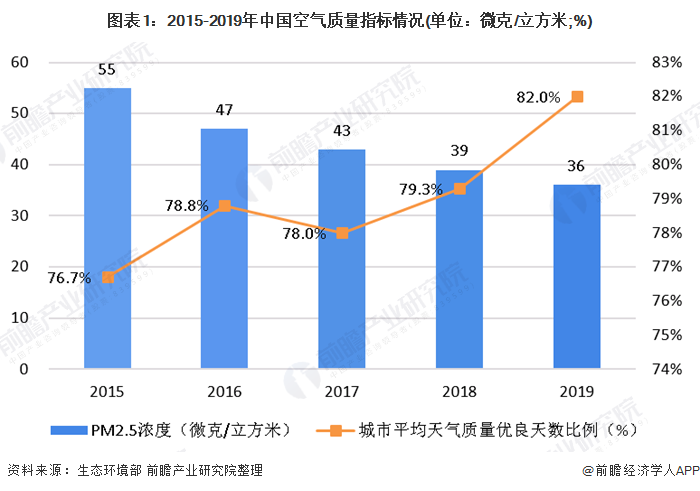 尊龙人生就是博d88，2020年中国空气净化器行业发展现状与市场前景分析 市场普