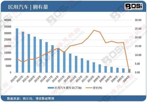 尊龙人生就是博d88，清新驾途健康呼吸 —— 中国车载空气净化器市场全面解析